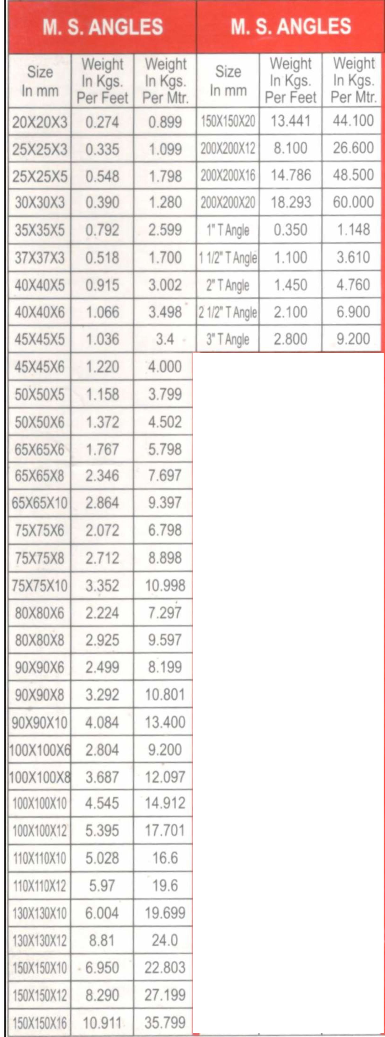 M.S Angle Chowdhary Steel and Sons