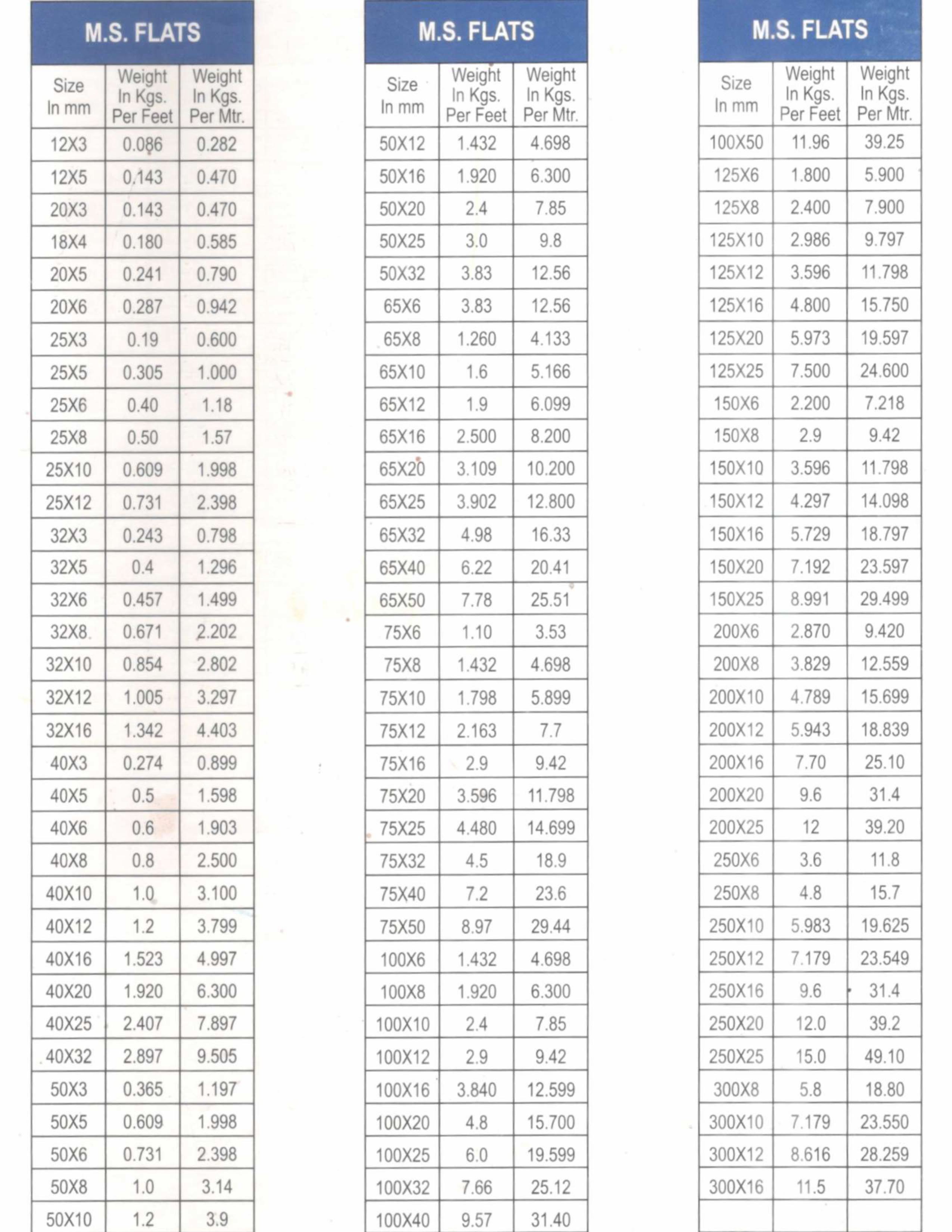 TMT Bar Chowdhary Steel & Sons