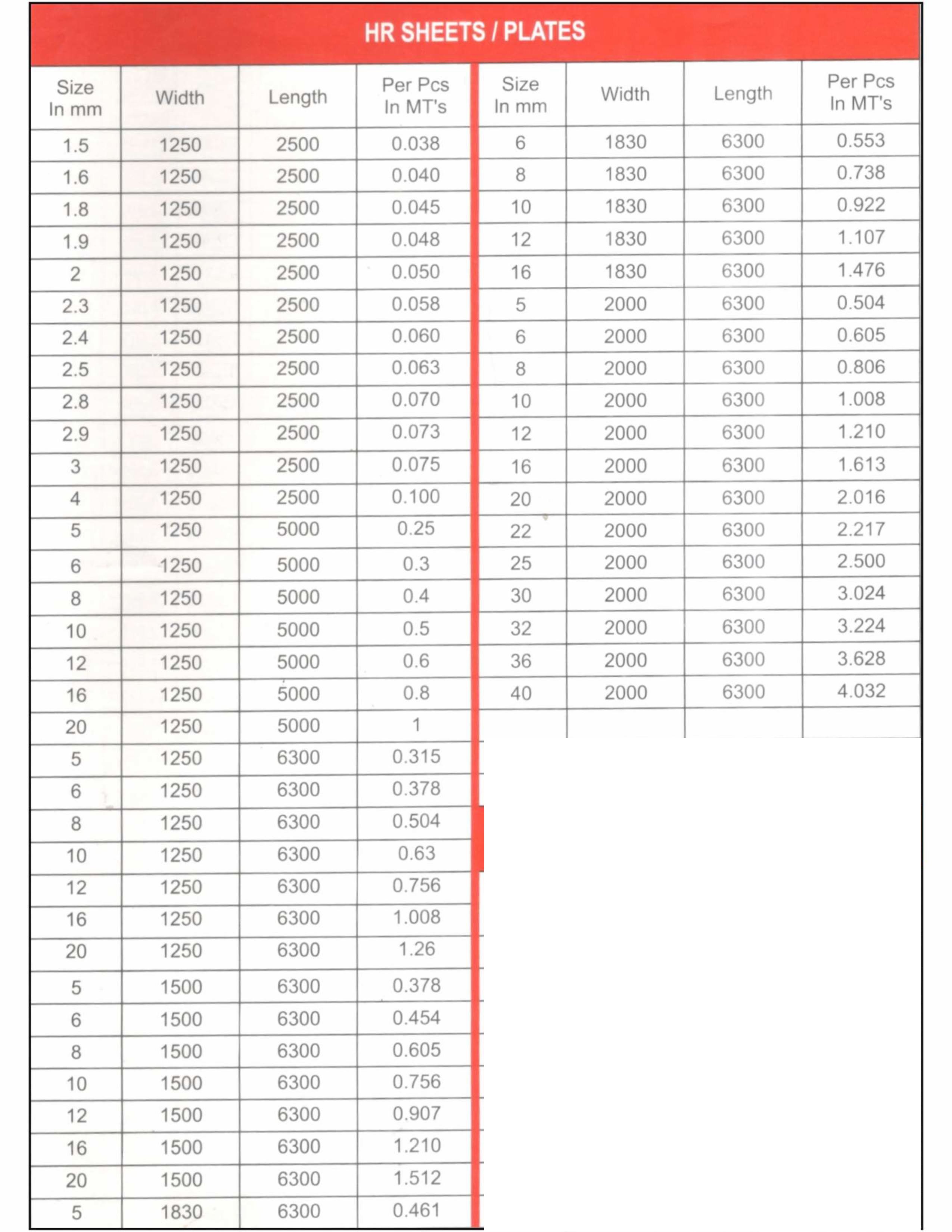 MS C.R., H.R. & G.I. S.S. SHEETS Chowdhary Steel & Sons